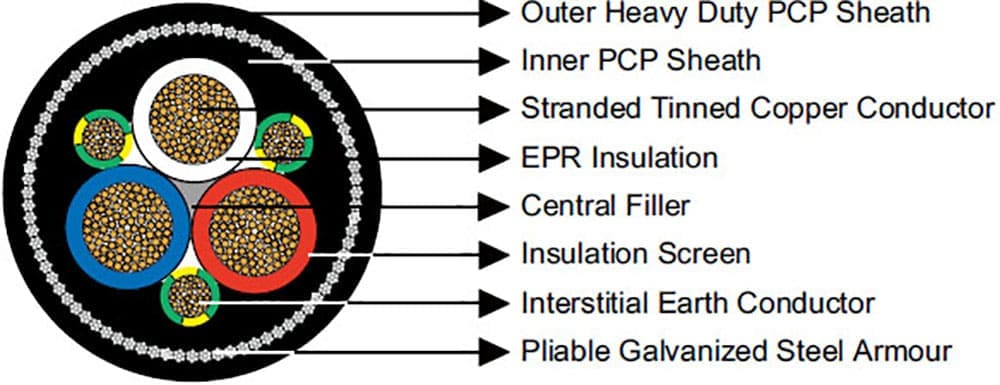 Type 412 Mining Cable Construction
