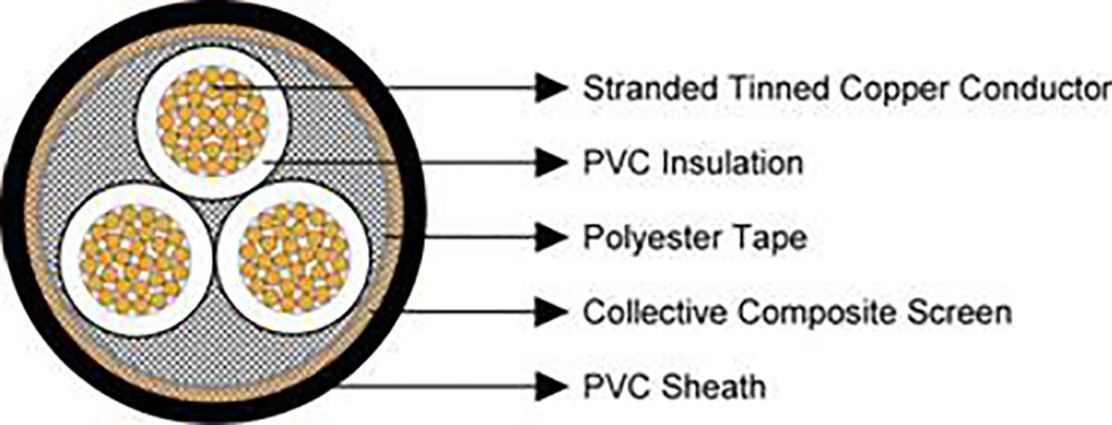 Type_1_1.1-1.1KV_Collectively_Screened