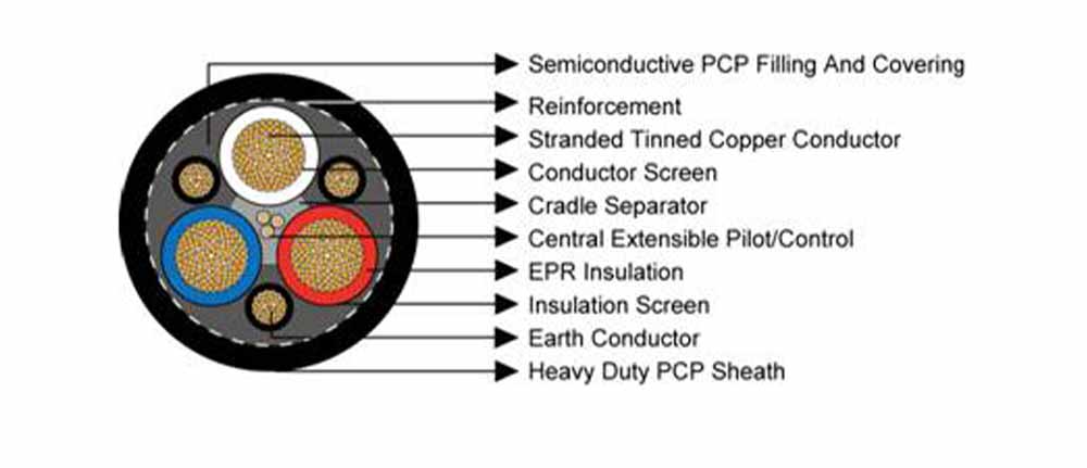Type_245_cable-1.1_to_6.6KV_