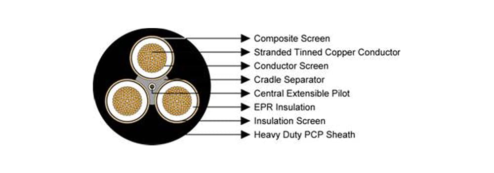 Type_409_cable-1.1_to_22KV