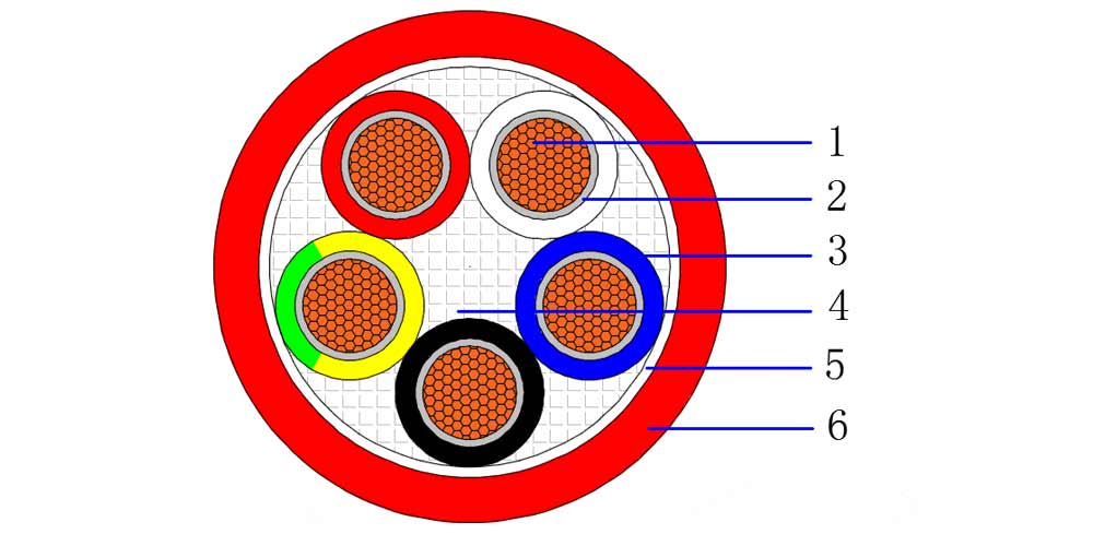 1. Conductor - Plain annealed class 5 flexible copper 2. Fire Resistant layer - Mica Tape 3. Insulation – Cross-linked low-smoke halogen-free polyolefin compound (X-HF-110) 4. Filler - Flame retardant material 5. Binder Tape - Low smoke halogen-free flame retardant tape 6. Outer sheath - Cross-linked low-smoke halogen-free polyolefin compound (HFS-110-TP)