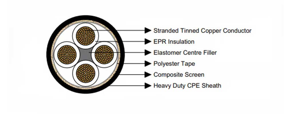 Type 2S 1.1/1.1KV Collectively Mining Cable Construction
