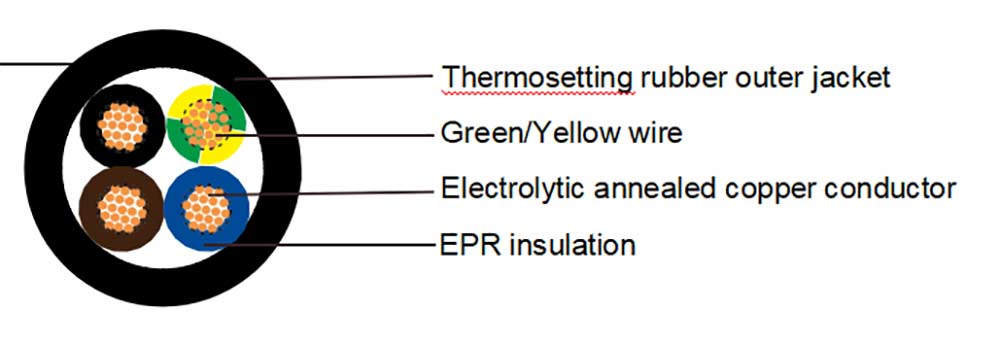 DN-K LSZH EPR Rubber Cable Construction