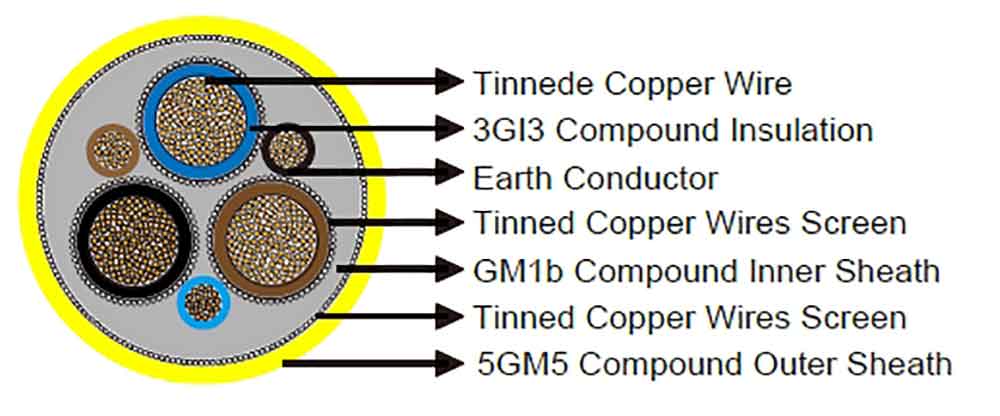(N)SHÖU CABLE STRUCTURE