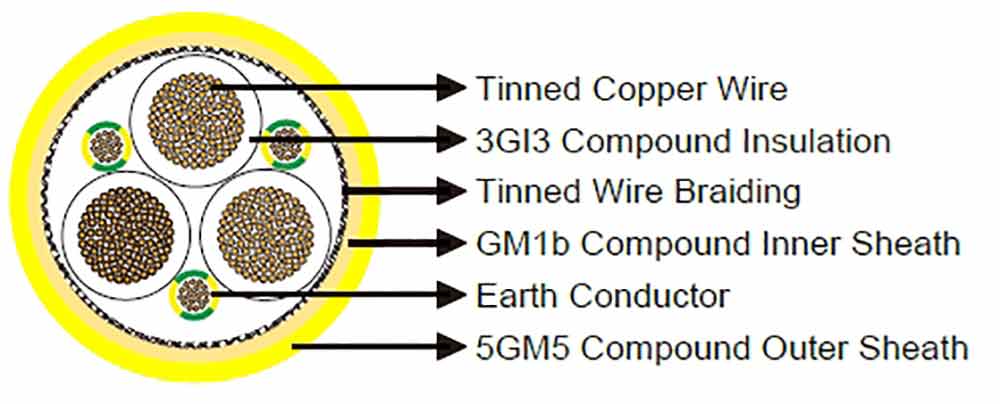 (N)SSHCÖU CABLE CONSTRUCTION