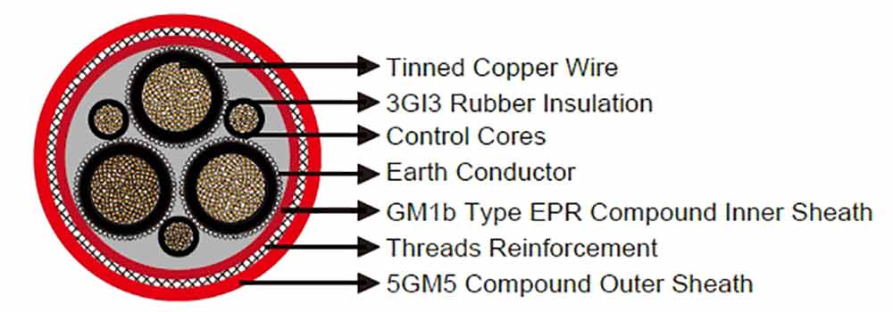 NTSCGEWÖU CABLE STRUCTURE