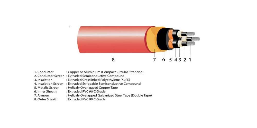 N2XSEBY/NA2XSEYBY Cable Construction