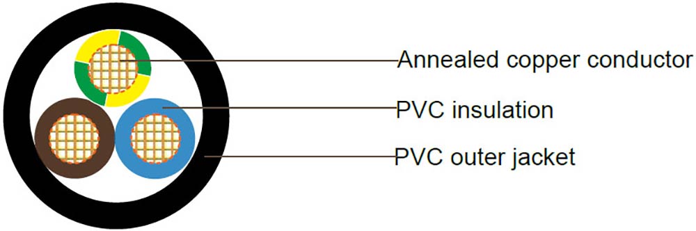 V75 PVC Light Duty Flexible Cord Construction