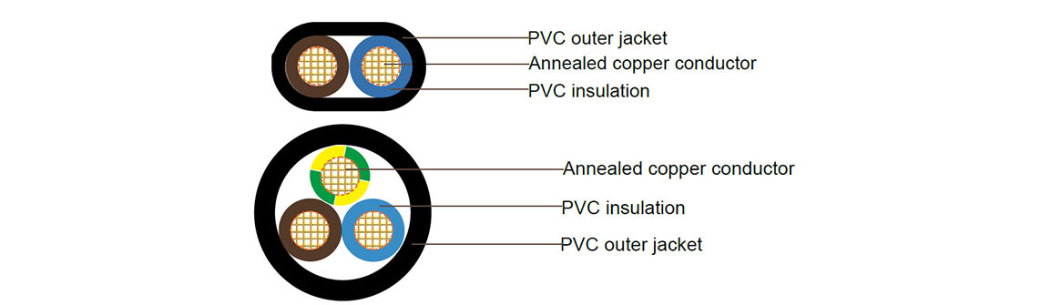 V90 PVC Heavy Duty Flexible Cord Construction