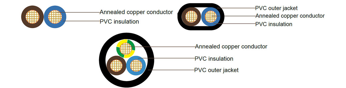 V90 PVC Ordinary Duty Flexible Cord Construction
