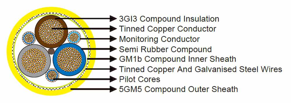 NSHCGEÖU KON+ST+UL CABLE CONSTRUCTION