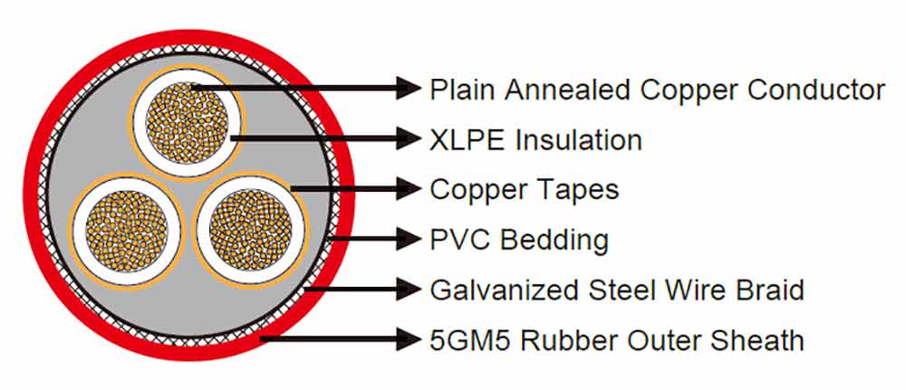 2XSEYQY CABLE CONSTRUCTION